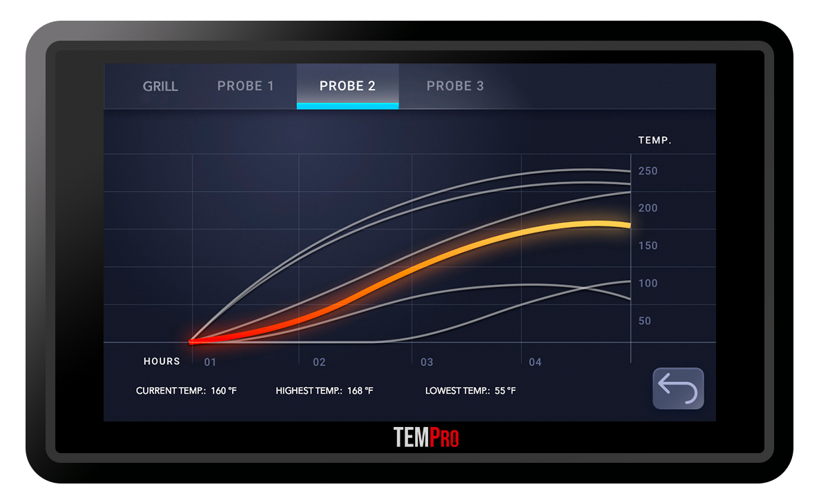 TempPro temperature graph screen